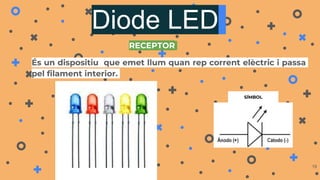 Diode LED
És un dispositiu que emet llum quan rep corrent elèctric i passa
pel filament interior.
19
SÍMBOL
RECEPTOR
 