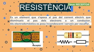 RESISTÈNCIA
És un element que s’oposa al pas del corrent elèctric que
disminueix el pas dels electrons a un conductor.
Als electrodomèstics es posa incandescent i serveix per escalfar.
20
SÍMBOL
Tipus: RECEPTOR
 