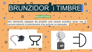 BRUNZIDOR i TIMBRE
Són elements capaços de produir una senyal acústica quan rep el
corrent elèctric si prèviament s’ha activat un polsador.
22
SÍMBOL
RECEPTORS
DIBUIX
 