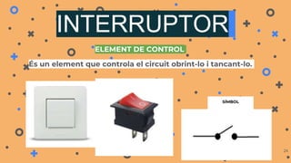 INTERRUPTOR
És un element que controla el circuit obrint-lo i tancant-lo.
24
SÍMBOL
DIBUIX
ELEMENT DE CONTROL
 