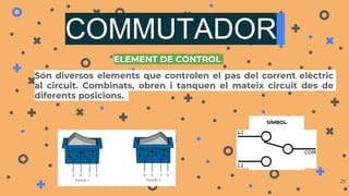 COMMUTADOR
26
SÍMBOL
Són diversos elements que controlen el pas del corrent elèctric
al circuit. Combinats, obren i tanquen el mateix circuit des de
diferents posicions.
ELEMENT DE CONTROL
 