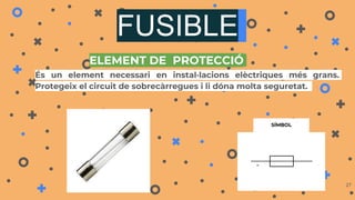 FUSIBLE
És un element necessari en instal·lacions elèctriques més grans.
Protegeix el circuit de sobrecàrregues i li dóna molta seguretat.
27
SÍMBOL
ELEMENT DE PROTECCIÓ
 