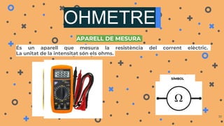 OHMETRE
30
SÍMBOL
APARELL DE MESURA
És un aparell que mesura la resistència del corrent elèctric.
La unitat de la intensitat són els ohms.
 