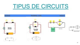 SÈRIE PARAL·LEL MIXT
32
TIPUS DE CIRCUITS
 