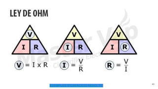 40
EXEMPLES D’EXERCICIS RESOLTS
 
