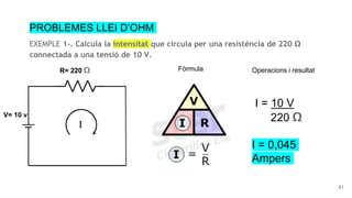41
PROBLEMES LLEI D’OHM
EXEMPLE 1-. Calcula la intensitat que circula per una resistència de 220 Ω
connectada a una tensió de 10 V.
R= 220 Ω
V= 10 v
Fòrmula Operacions i resultat
I = 10 V
220 Ω
I = 0,045
Ampers
 