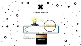 11
Circuit elèctric
 