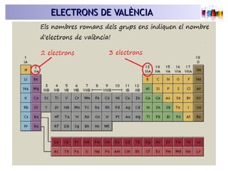ELECTRONS DDEE VVAALLÈÈNNCCIIAA 
 