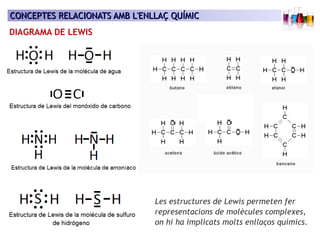 CONCEPTES RELACIONATS AAMMBB LL''EENNLLLLAAÇÇ QQUUÍÍMMIICC 
DIAGRAMA DE LEWIS 
Les estructures de Lewis permeten fer 
representacions de molècules complexes, 
on hi ha implicats molts enllaços químics. 
 
