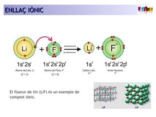 EENNLLLLAAÇÇ IIÒÒNNIICC 
El fluorur de liti (LiF) és un exemple de 
compost iònic. 
 