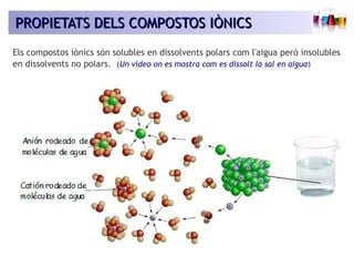 PROPIETATS DDEELLSS CCOOMMPPOOSSTTOOSS IIÒÒNNIICCSS 
Els compostos iònics són solubles en dissolvents polars com l'aigua però insolubles 
en dissolvents no polars. (Un vídeo on es mostra com es dissolt la sal en aigua) 
 