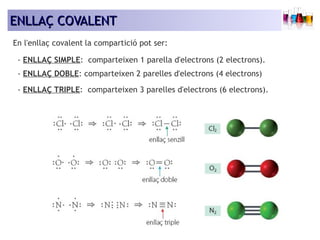 EENNLLLLAAÇÇ CCOOVVAALLEENNTT 
En l'enllaç covalent la compartició pot ser: 
- ENLLAÇ SIMPLE: comparteixen 1 parella d'electrons (2 electrons). 
- ENLLAÇ DOBLE: comparteixen 2 parelles d'electrons (4 electrons) 
- ENLLAÇ TRIPLE: comparteixen 3 parelles d'electrons (6 electrons). 
 