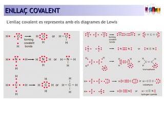EENNLLLLAAÇÇ CCOOVVAALLEENNTT 
L'enllaç covalent es representa amb els diagrames de Lewis 
 