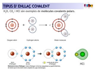 TIPUS DD'' EENNLLLLAAÇÇ CCOOVVAALLEENNTT 
H2O, CO2 i HCl són exemples de molècules covalents polars. 
HCl 
 