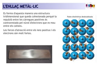 LL''EENNLLLLAAÇÇ MMEETTÀÀLL·LLIICC 
Es forma d'aquesta manera una estructura 
tridimensional que queda cohesionada perquè la 
repulsió entre les càrregues positives és 
contrarestada pel núvol d'electrons que es mou 
entre els cations. 
Les forces d'atracció entre els ions positius i els 
electrons són molt fortes. 
 