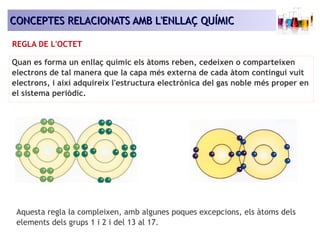 CONCEPTES RELACIONATS AAMMBB LL''EENNLLLLAAÇÇ QQUUÍÍMMIICC 
REGLA DE L'OCTET 
Quan es forma un enllaç químic els àtoms reben, cedeixen o comparteixen 
electrons de tal manera que la capa més externa de cada àtom contingui vuit 
electrons, i així adquireix l'estructura electrònica del gas noble més proper en 
el sistema periòdic. 
Aquesta regla la compleixen, amb algunes poques excepcions, els àtoms dels 
elements dels grups 1 i 2 i del 13 al 17. 
 