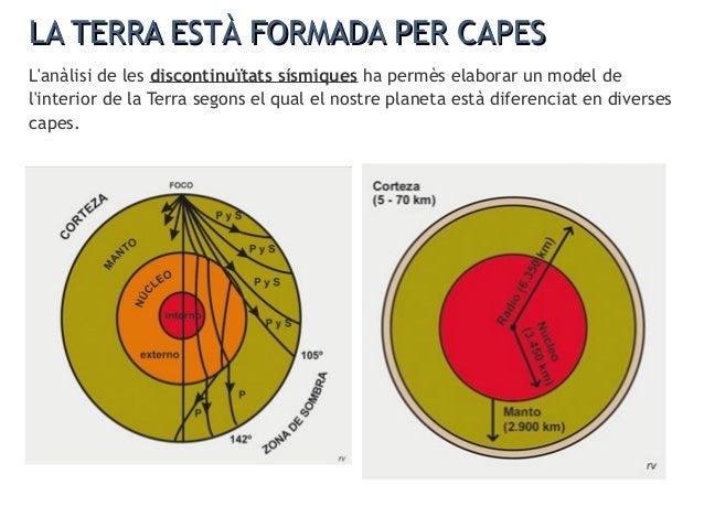UD2 LES CAPES DE LA TERRA