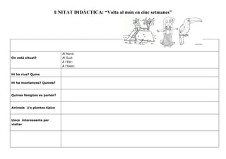 UNITAT DIDÀCTICA: “Volta al món en cinc setmanes”
On està situat?
Al Nord:
Al Sud:
A l’Est:
A l’Oest:
Hi ha rius? Quins
Hi ha muntanyes? Quines?
Quines llengües es parlen?
Animals i/o plantes típics
Llocs interessants per
visitar
 