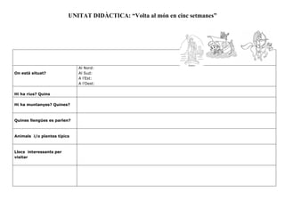 UNITAT DIDÀCTICA: “Volta al món en cinc setmanes”
On està situat?
Al Nord:
Al Sud:
A l’Est:
A l’Oest:
Hi ha rius? Quins
Hi ha muntanyes? Quines?
Quines llengües es parlen?
Animals i/o plantes típics
Llocs interessants per
visitar
 