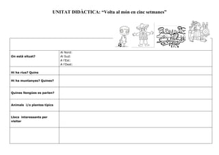UNITAT DIDÀCTICA: “Volta al món en cinc setmanes”
On està situat?
Al Nord:
Al Sud:
A l’Est:
A l’Oest:
Hi ha rius? Quins
Hi ha muntanyes? Quines?
Quines llengües es parlen?
Animals i/o plantes típics
Llocs interessants per
visitar
 