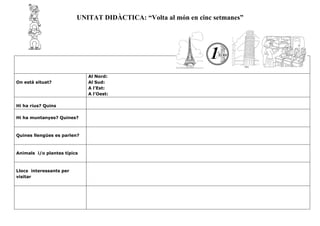 UNITAT DIDÀCTICA: “Volta al món en cinc setmanes”
On està situat?
Al Nord:
Al Sud:
A l’Est:
A l’Oest:
Hi ha rius? Quins
Hi ha muntanyes? Quines?
Quines llengües es parlen?
Animals i/o plantes típics
Llocs interessants per
visitar
 