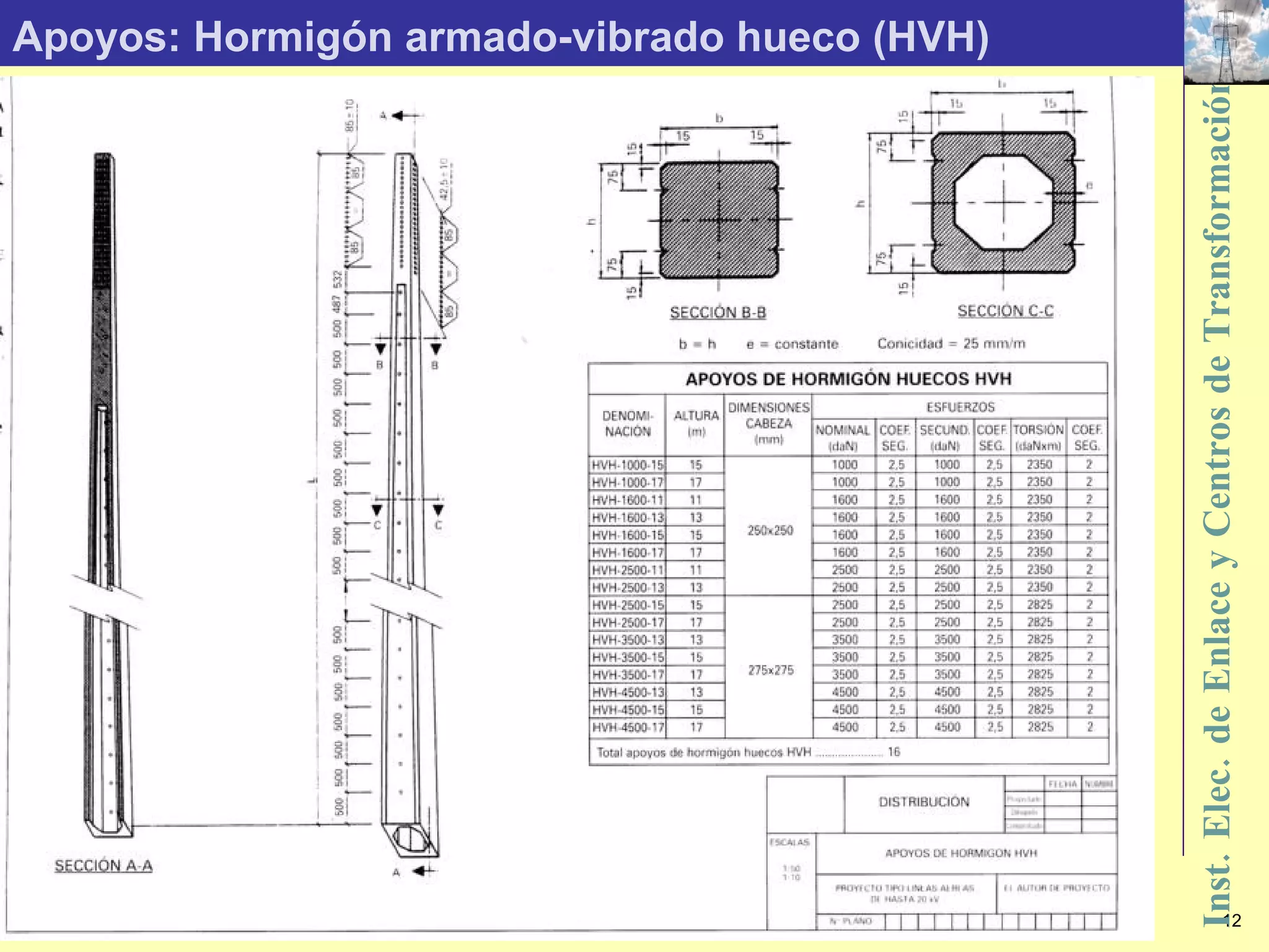 Apoyos: Hormigón armado-vibrado hueco (HVH) 