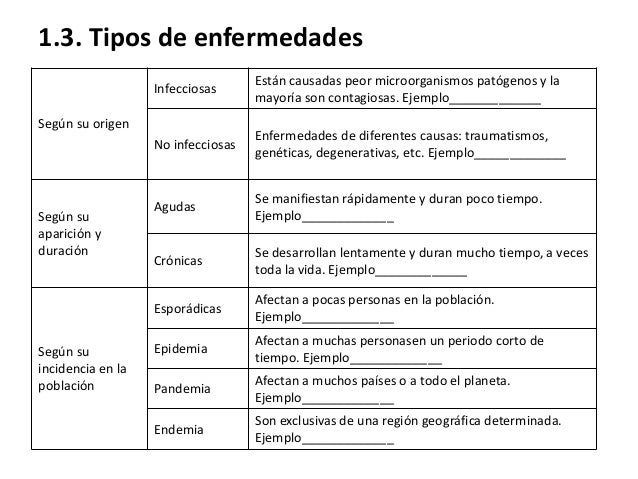 Clasificación De Las Enfermedades Según Su Origen