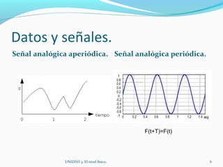 Datos y señales.
Señal analógica aperiódica. Señal analógica periódica.

Aperiódicas.
UNIDAD 3. El nivel físico. 6
F(t+T)=F(t)
 