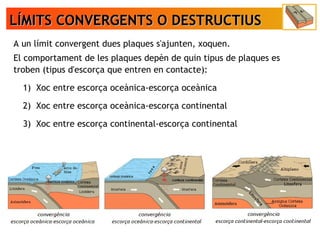 LÍMITS CONVERGENTS O DESTRUCTIUSLÍMITS CONVERGENTS O DESTRUCTIUS
A un límit convergent dues plaques s'ajunten, xoquen.
El comportament de les plaques depèn de quin tipus de plaques es
troben (tipus d'escorça que entren en contacte):
1) Xoc entre escorça oceànica-escorça oceànica
2) Xoc entre escorça oceànica-escorça continental
3) Xoc entre escorça continental-escorça continental
 
