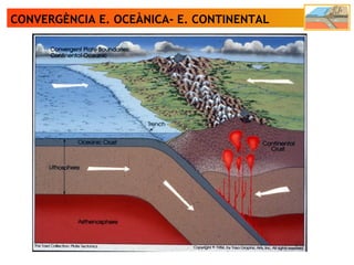 CONVERGÈNCIA E. OCEÀNICA- E. CONTINENTAL
 