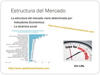 Estructura del Mercado
La estructura del mercado viene determinada por:
- Indicadores Económicos
- La dinámica social http://www.condosbolsasencadamano.com/
http://www.apadrinaunhuerto.com
Eni Lifts
 