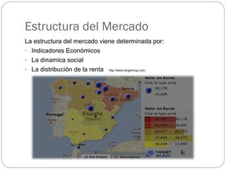 Estructura del Mercado
La estructura del mercado viene determinada por:
- Indicadores Económicos
- La dinamica social
- La distribución de la renta http://www.targetmap.com
 