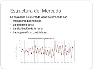 Estructura del Mercado
La estructura del mercado viene determinada por:
- Indicadores Económicos
- La dinamica social
- La distribución de la renta
- La propensión al gasto/ahorro
 