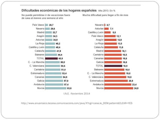 I.N.E. -Noviembre 2014
http://www.anuarioeco.lacaixa.comunicacions.com/java/X?cgi=caixa.le_DEM.pattern&CLEAR=YES
 