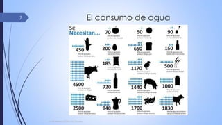 El consumo de agua
Javier Anzano//Ciencias 2.0ciales
7
 