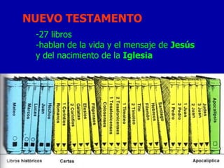27 libros  hablan de la vida y el mensaje de  Jesús  y del nacimiento de la  Iglesia NUEVO TESTAMENTO 
