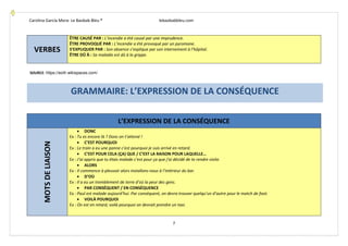 Carolina García Mora- Le Baobab Bleu ® lebaobabbleu.com
7
VERBES
ÊTRE CAUSÉ PAR : L’incendie a été causé par une imprudence.
ÊTRE PROVOQUÉ PAR : L’incendie a été provoqué par un pyromane.
S’EXPLIQUER PAR : Son absence s’explique par son internement à l’hôpital.
ÊTRE DÛ À : Sa maladie est dû à la grippe.
L’EXPRESSION DE LA CONSÉQUENCE
MOTSDELIAISON
• DONC
Ex : Tu es encore là ? Donc on t’attend !
• C’EST POURQUOI
Ex : Le train a eu une panne c’est pourquoi je suis arrivé en retard.
• C’EST POUR CELA (ÇA) QUE / C’EST LA RAISON POUR LAQUELLE…
Ex : J’ai appris que tu étais malade c’est pour ça que j’ai décidé de te rendre visite.
• ALORS
Ex : Il commence à pleuvoir alors installons-nous à l’intérieur du bar.
• D’OÙ
Ex : Il a eu un tremblement de terre d’où la peur des gens.
• PAR CONSÉQUENT / EN CONSÉQUENCE
Ex : Paul est malade aujourd’hui. Par conséquent, on devra trouver quelqu’un d’autre pour le match de foot.
• VOILÀ POURQUOI
Ex : On est en retard, voilà pourquoi on devrait prendre un taxi.
SOURCE: https://eoifr.wikispaces.com/
GRAMMAIRE: L’EXPRESSION DE LA CONSÉQUENCE
 