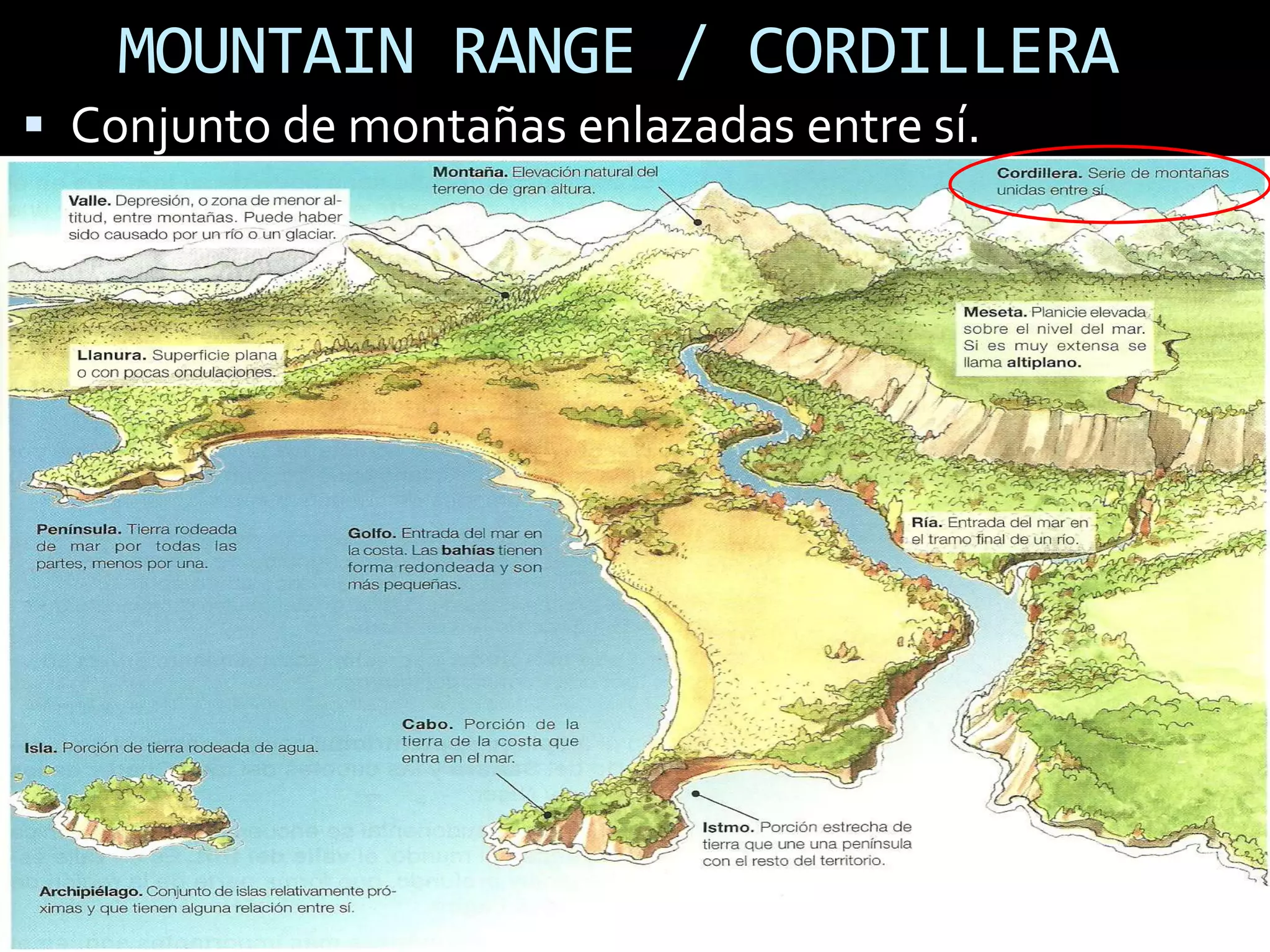 MOUNTAIN RANGE / CORDILLERA
 Conjunto de montañas enlazadas entre sí.
 
