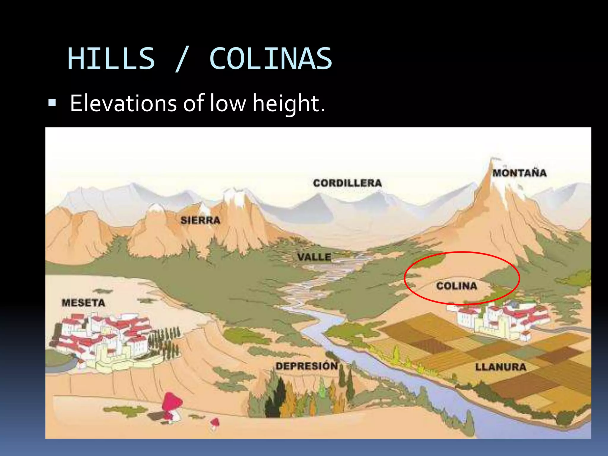 HILLS / COLINAS
 Elevations of low height.
 
