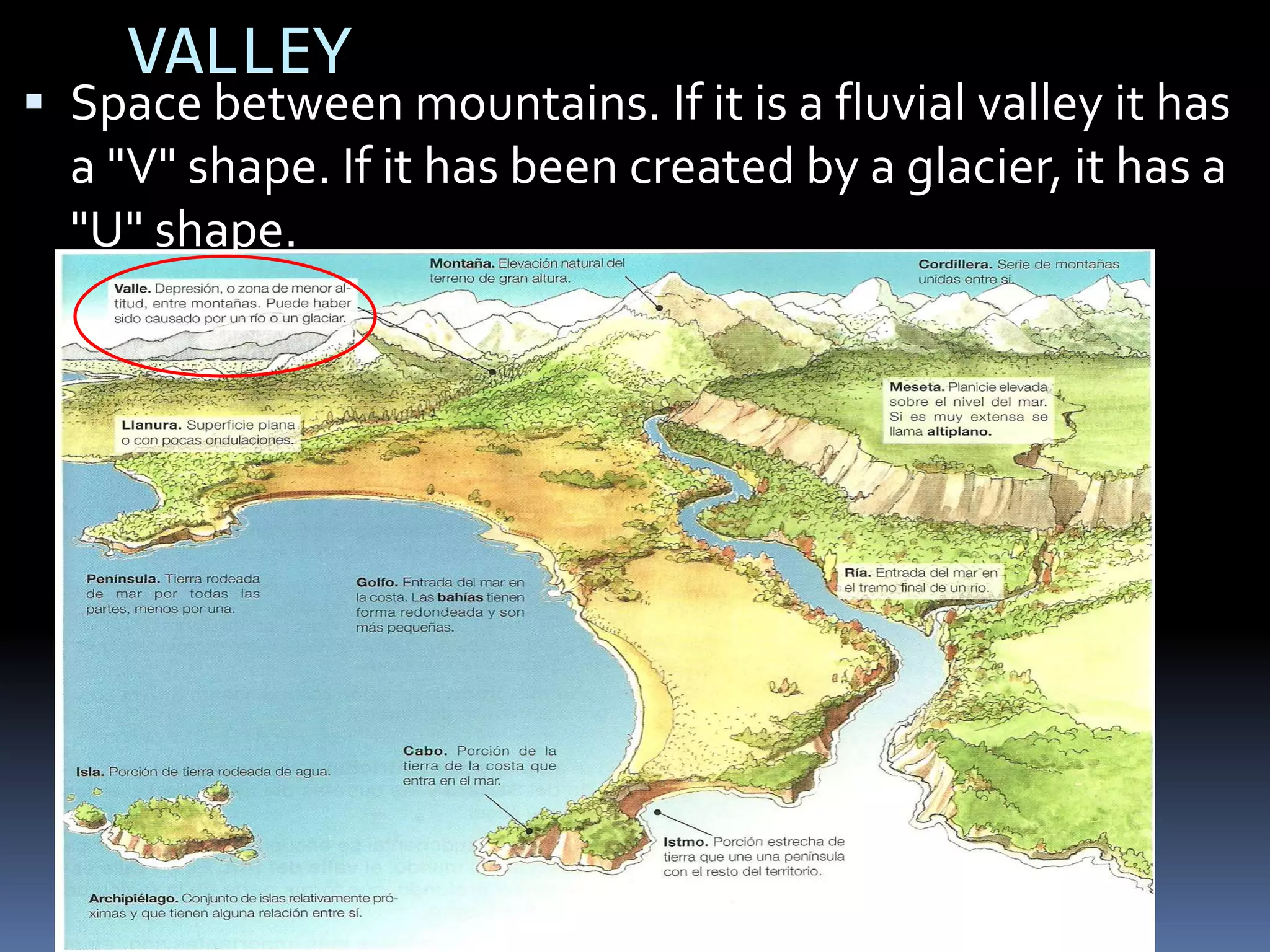 VALLEY
 Space between mountains. If it is a fluvial valley it has
a "V" shape. If it has been created by a glacier, it has a
"U" shape.
 