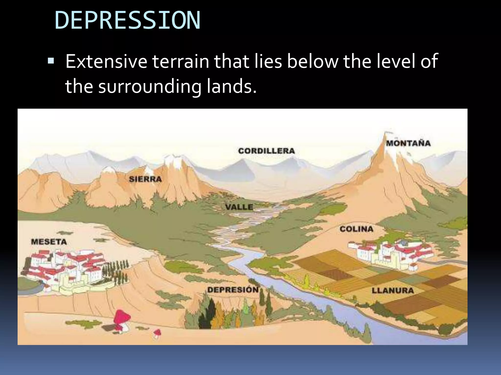 DEPRESSION
 Extensive terrain that lies below the level of
the surrounding lands.
 