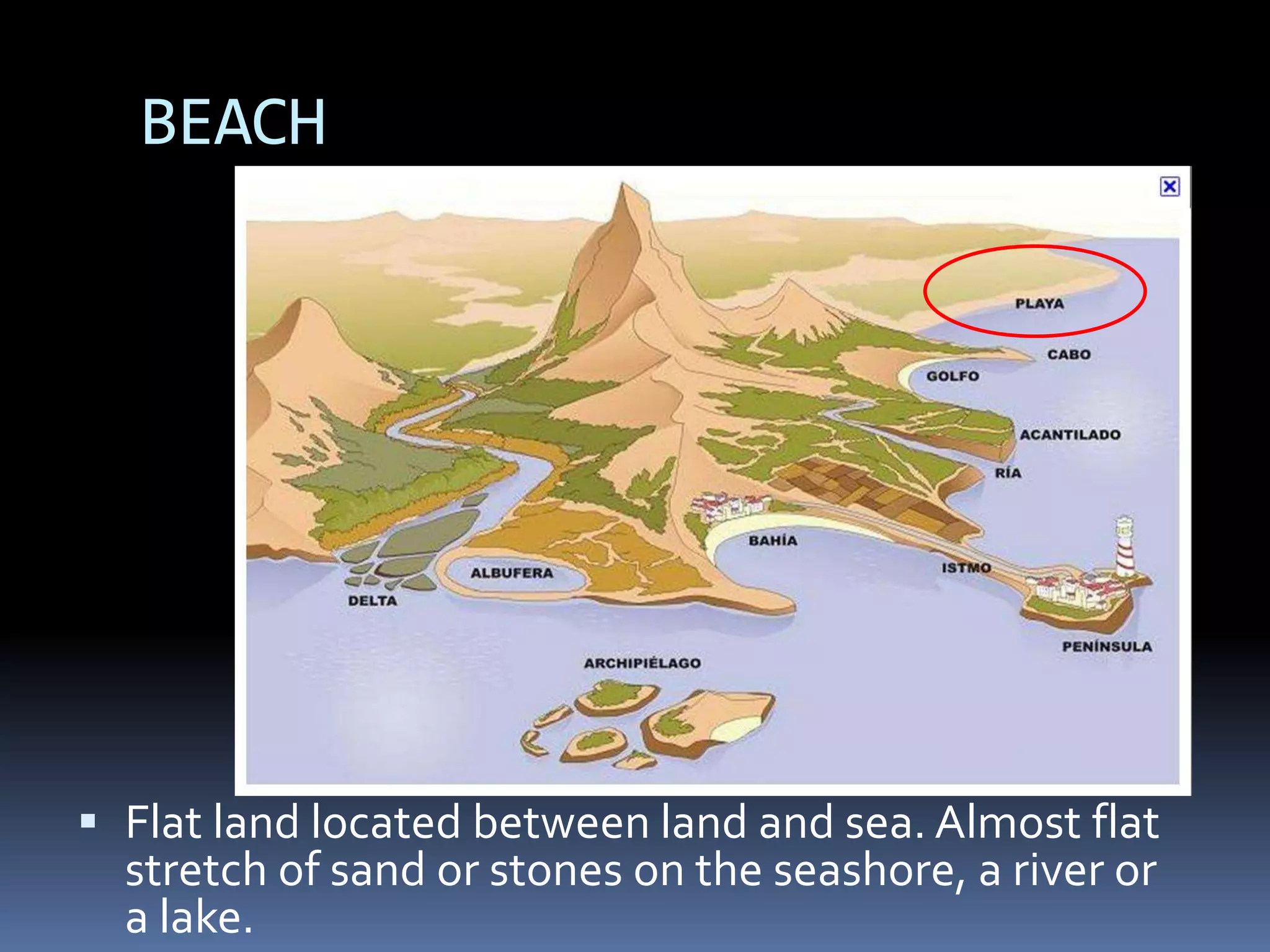 BEACH
 Flat land located between land and sea. Almost flat
stretch of sand or stones on the seashore, a river or
a lake.
 