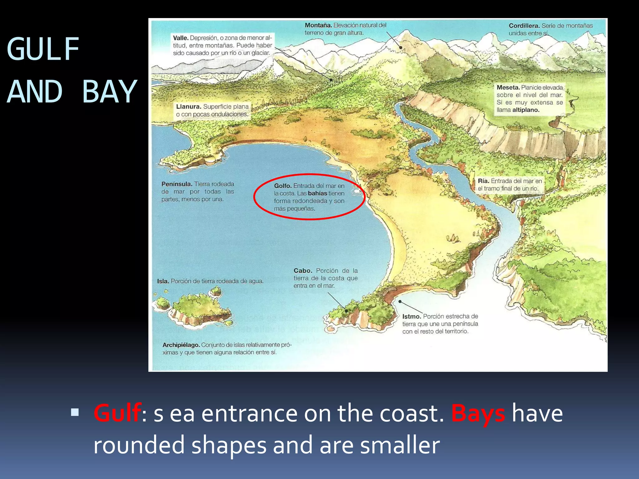 GULF
AND BAY
 Gulf: s ea entrance on the coast. Bays have
rounded shapes and are smaller
 