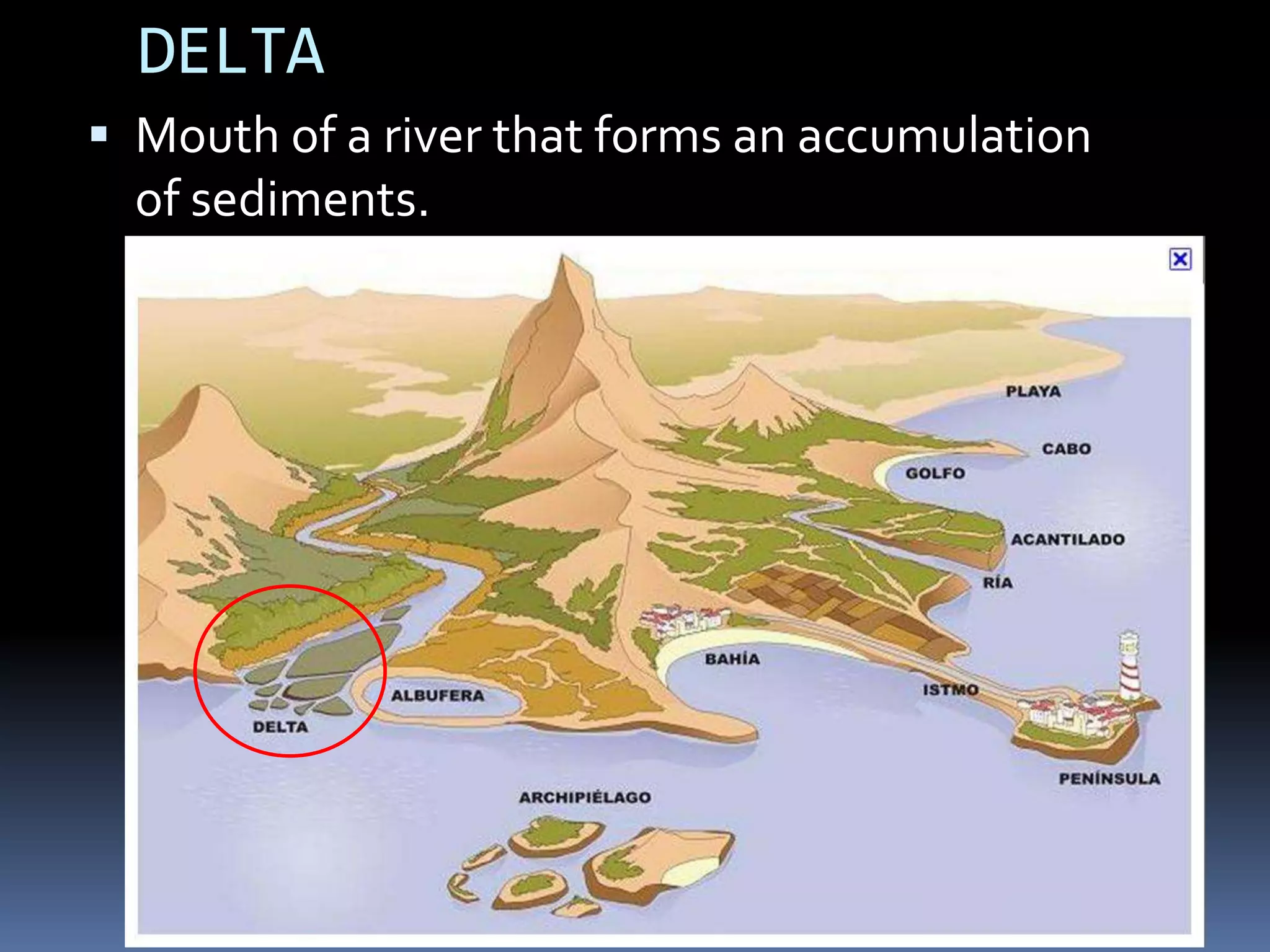 DELTA
 Mouth of a river that forms an accumulation
of sediments.
 