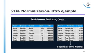 2FN. Normalización. Otro ejemplo
101
 