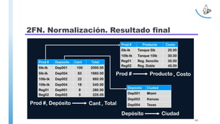 2FN. Normalización. Resultado final
103
 