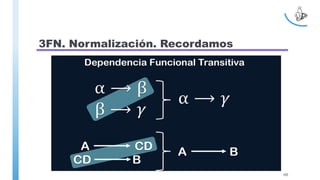 3FN. Normalización. Recordamos
105
 
