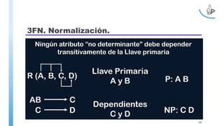 3FN. Normalización.
106
 