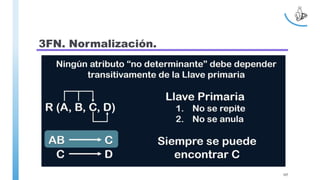 3FN. Normalización.
107
 