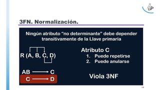3FN. Normalización.
108
 